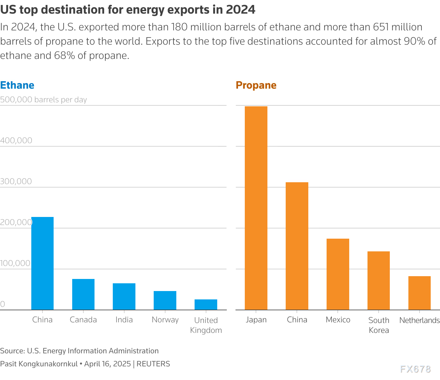 【GMI官网】亚洲多国紧急采购美国能源!百亿美元大单能否化解特朗普关税危机?