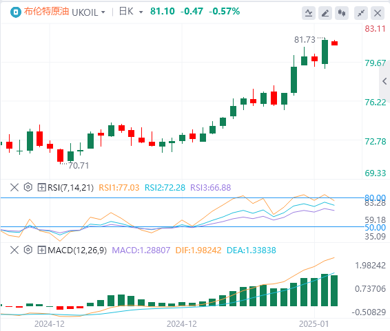 Analisis Minyak Mentah GMI Forex: Harga minyak menembus resistensi utama, akankah musim dingin menambah manisnya kenaikan harga minyak?(图2)